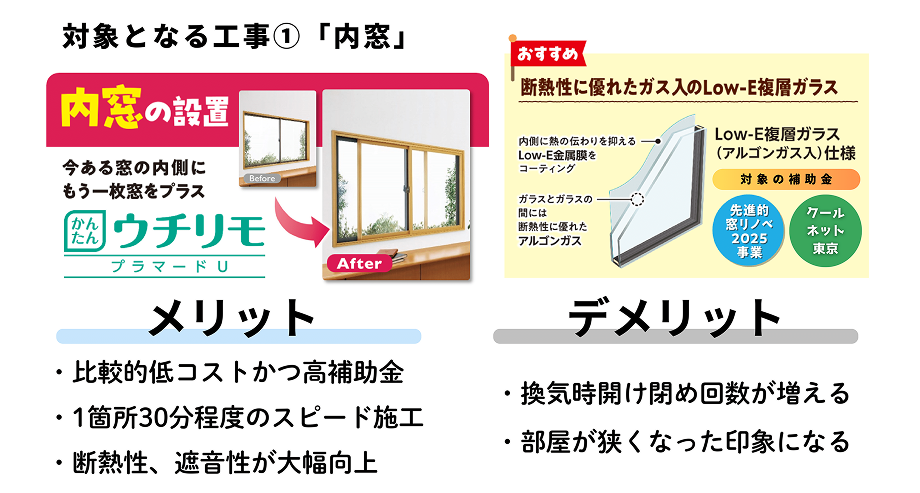 内窓リフォームのメリットとデメリット